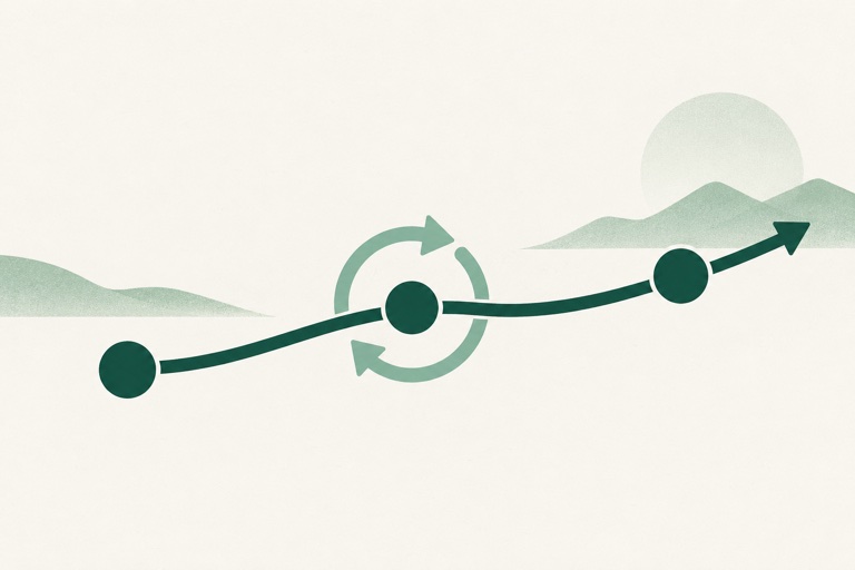 One clear route with three large milestone dots and a single circular iteration arrow around the middle milestone.